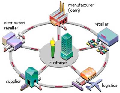 toyota service chain management case #4